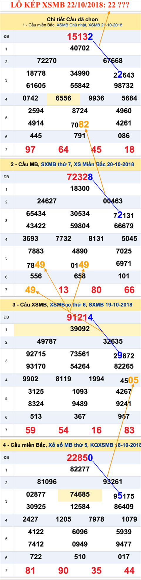 An so kep thu nhat - Lo kep XSMB 22-10-2018 An so kep thu nhat - Lo kep XSMB 22-10-2018